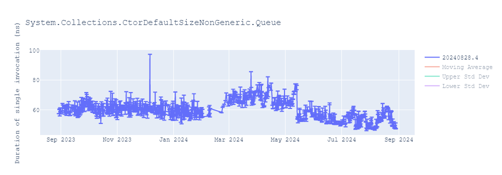 graph