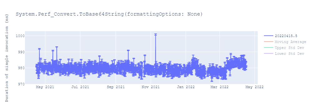 graph