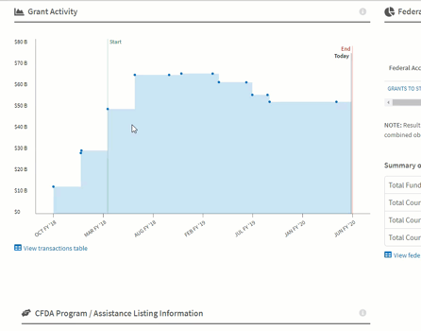 Activity Chart