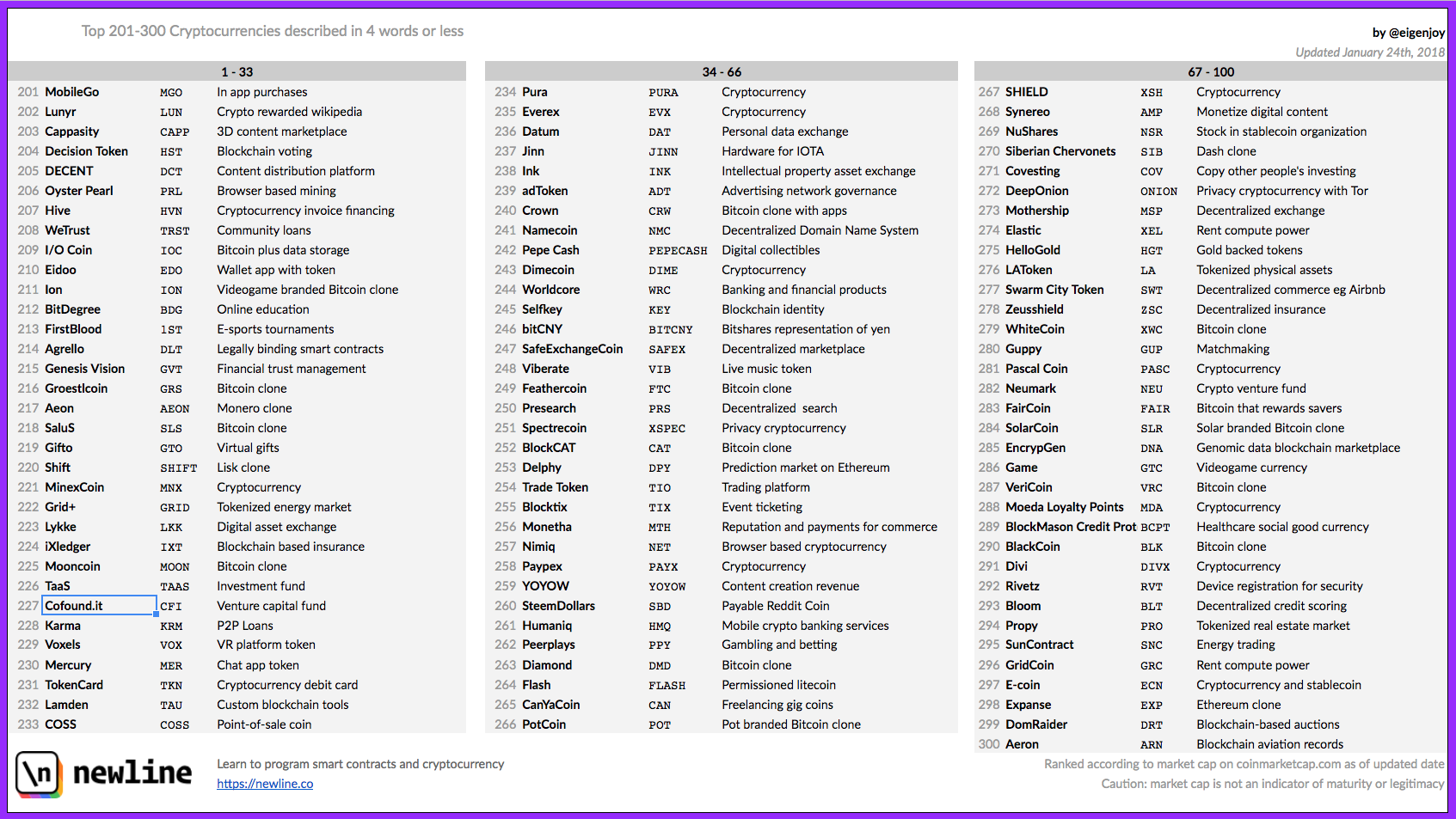 Cryptocurrencies in four words or less