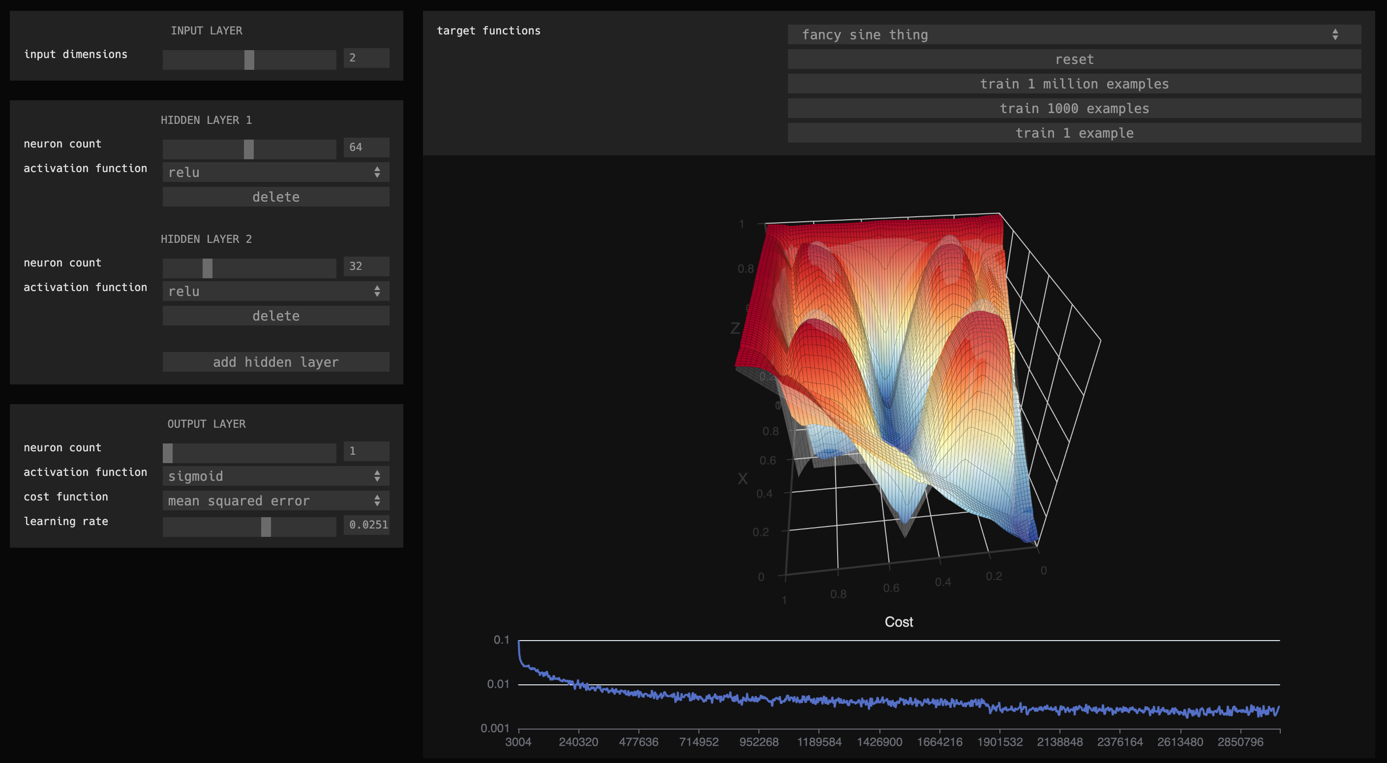 A screenshot of the neural network web application itself which shows the full UI, network response visualization, and cost plot