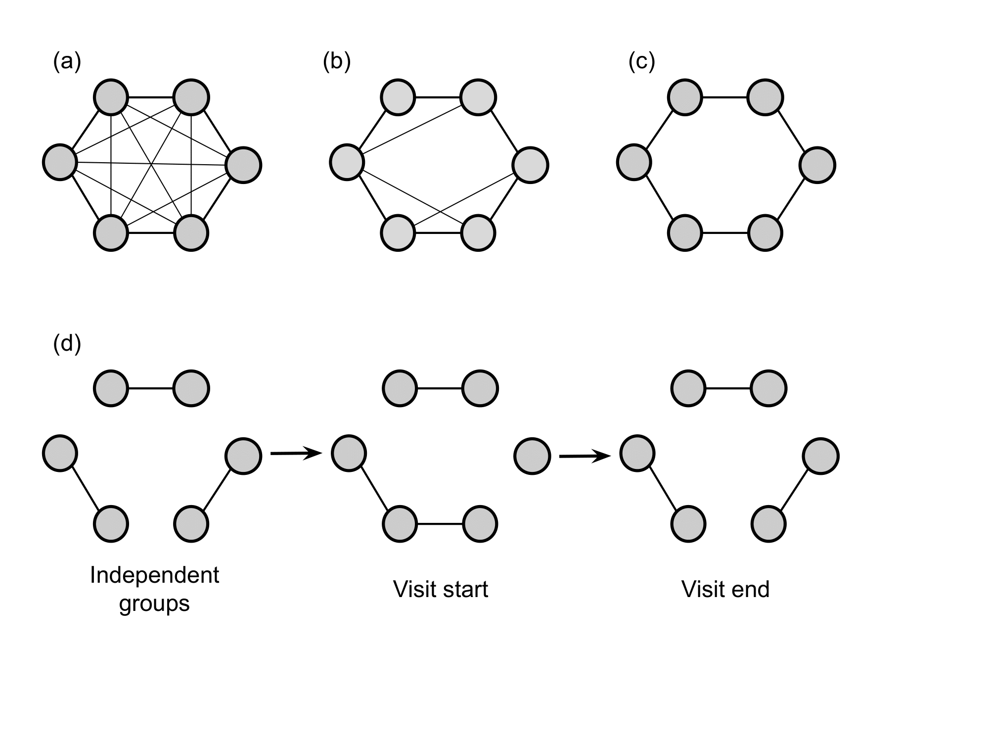 topologies