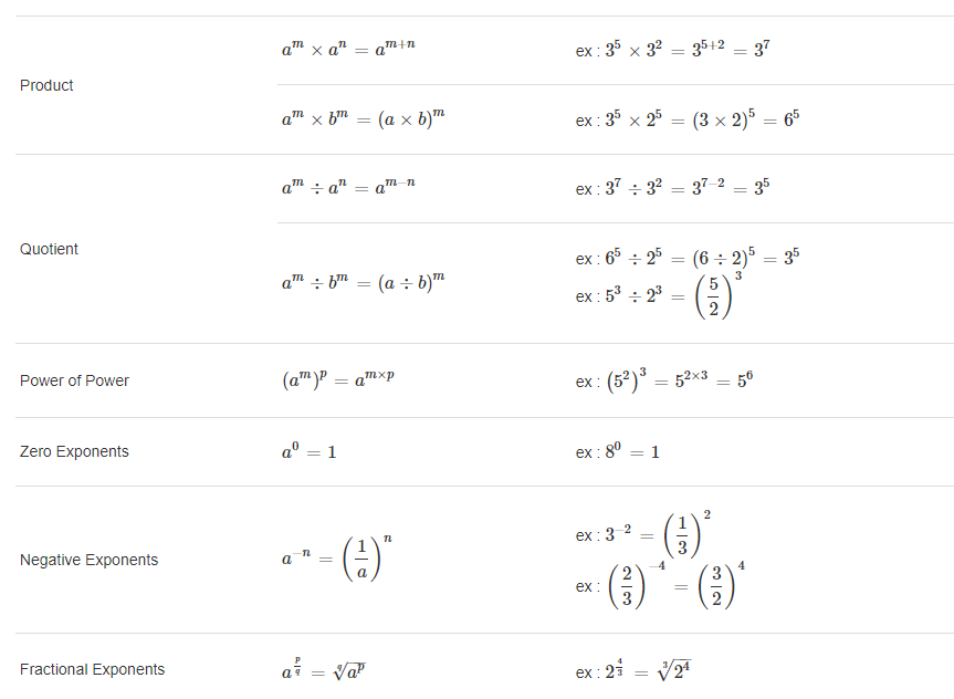 exponents