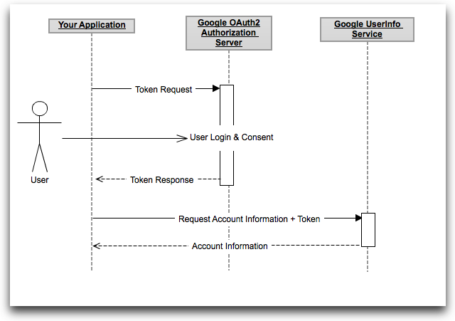 loginflow