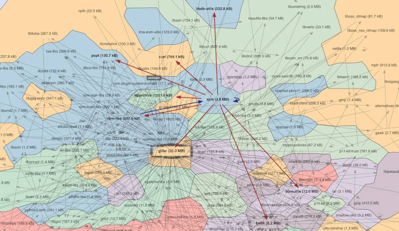 Fedora 30 container image graph