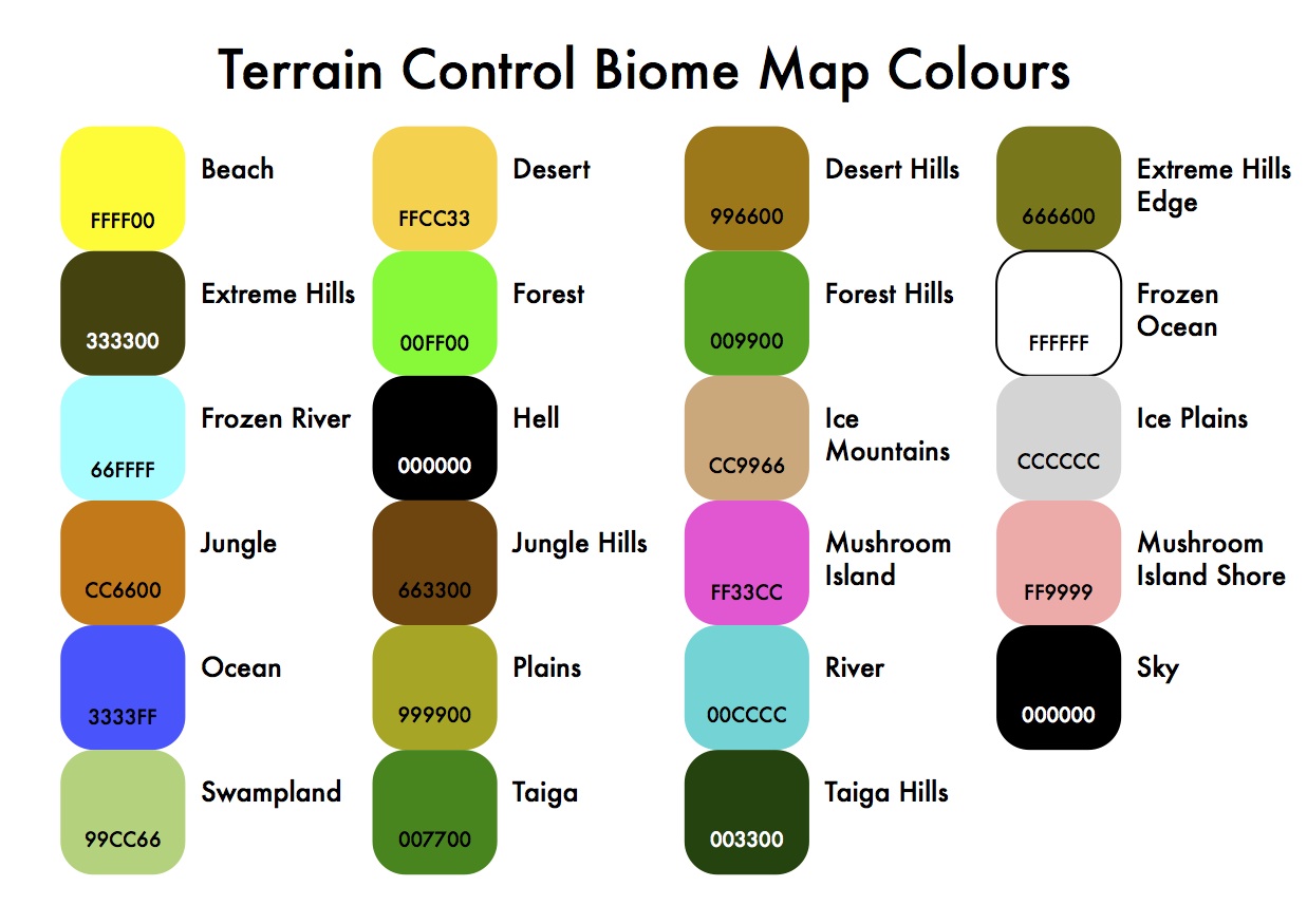 The biome colors of the default biomes