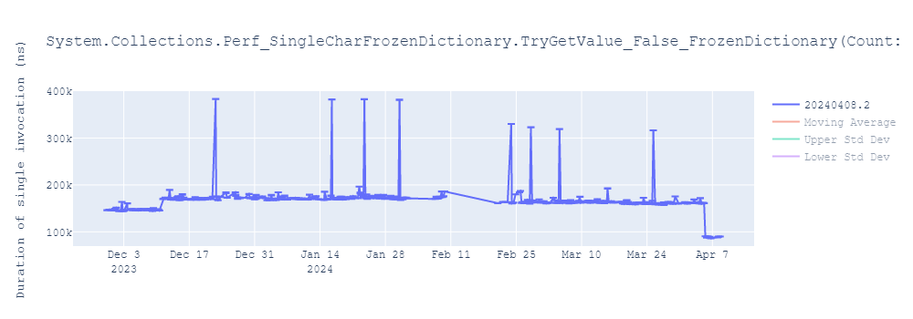 graph