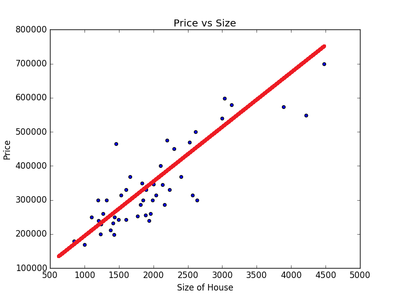 scatter_plot_fitline