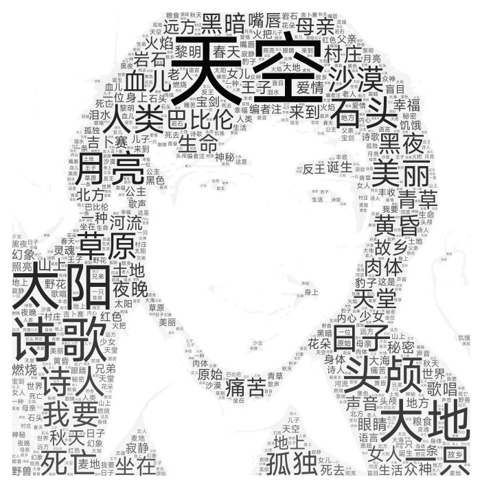 haizi_wordle1