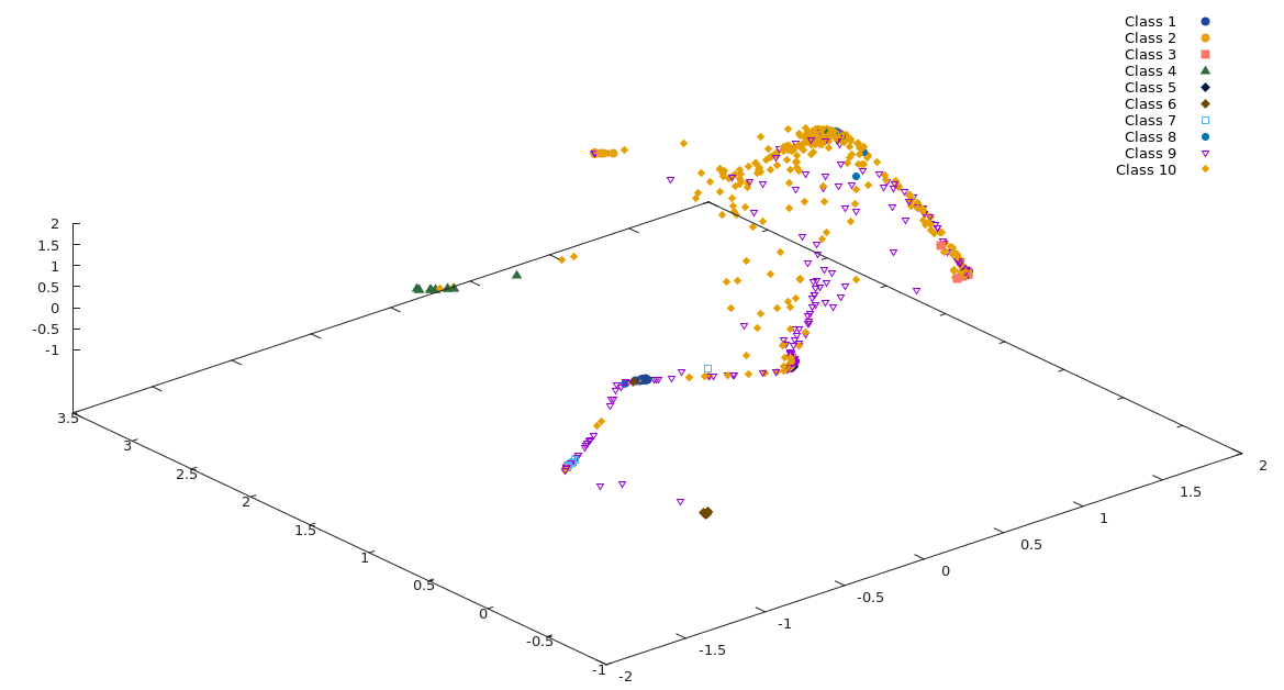 Embedding results