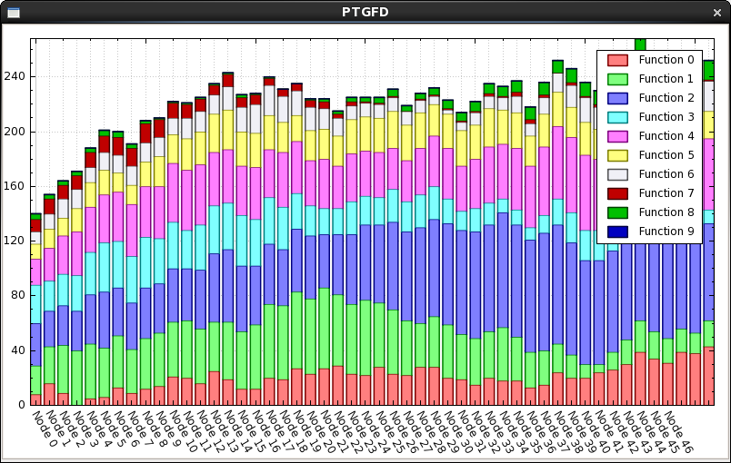 ptgf_columnchart