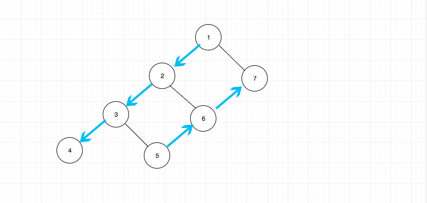 binary-tree-traversal-preorder