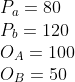 \begin{array}{l} P_{a} = 80 \ P_{b} = 120 \ O_{A} = 100 \ O_{B} = 50 \end{array}