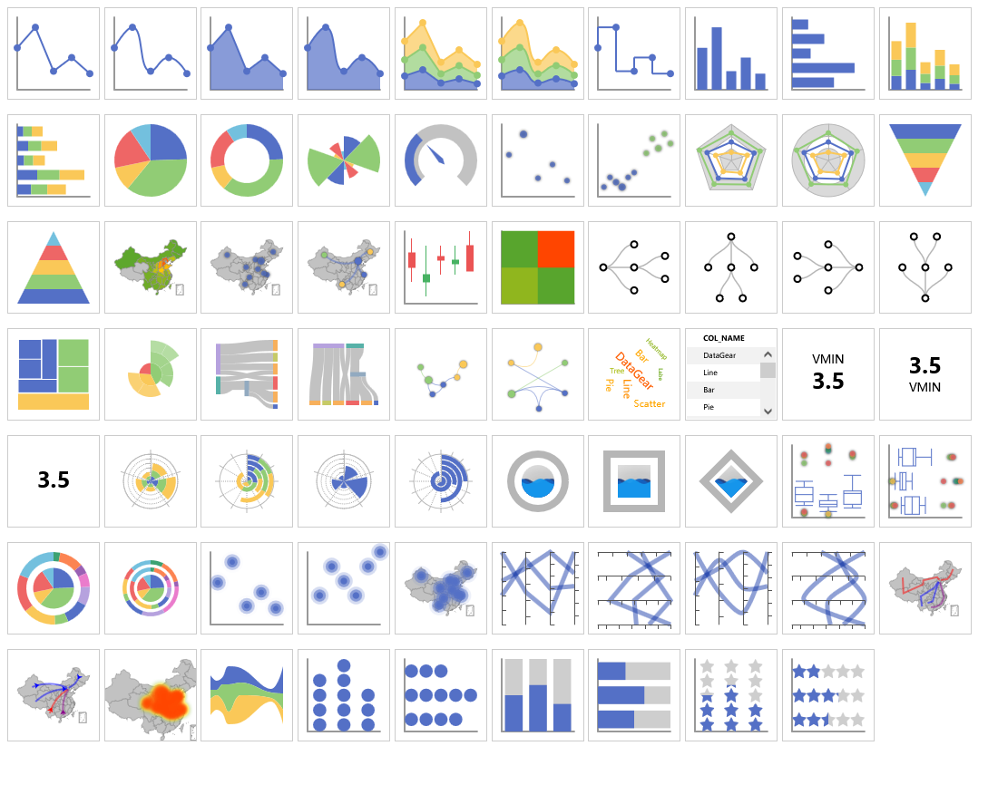 http://datagear.tech/static/screenshot/chart.png