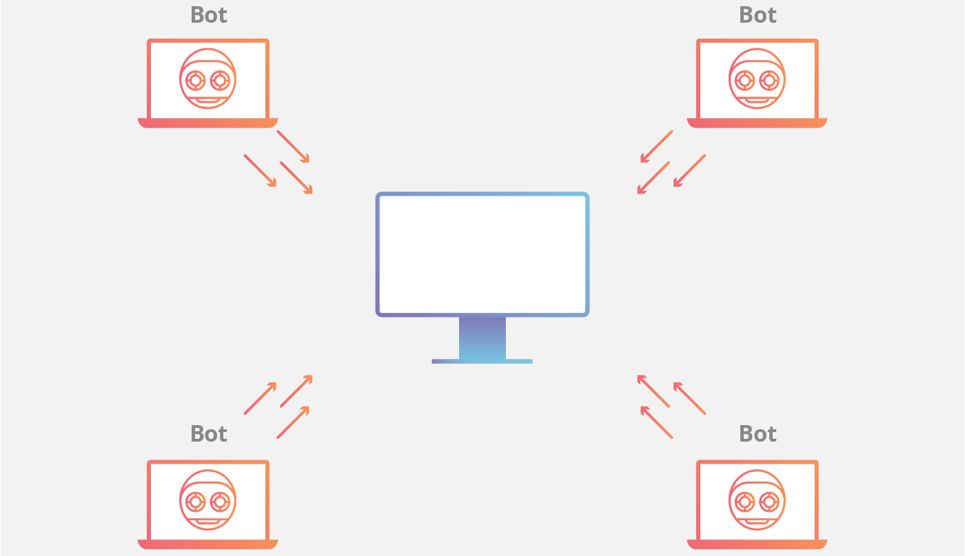 DDOS