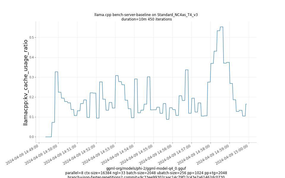 kv_cache_usage_ratio