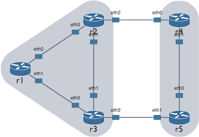 phy interfaces