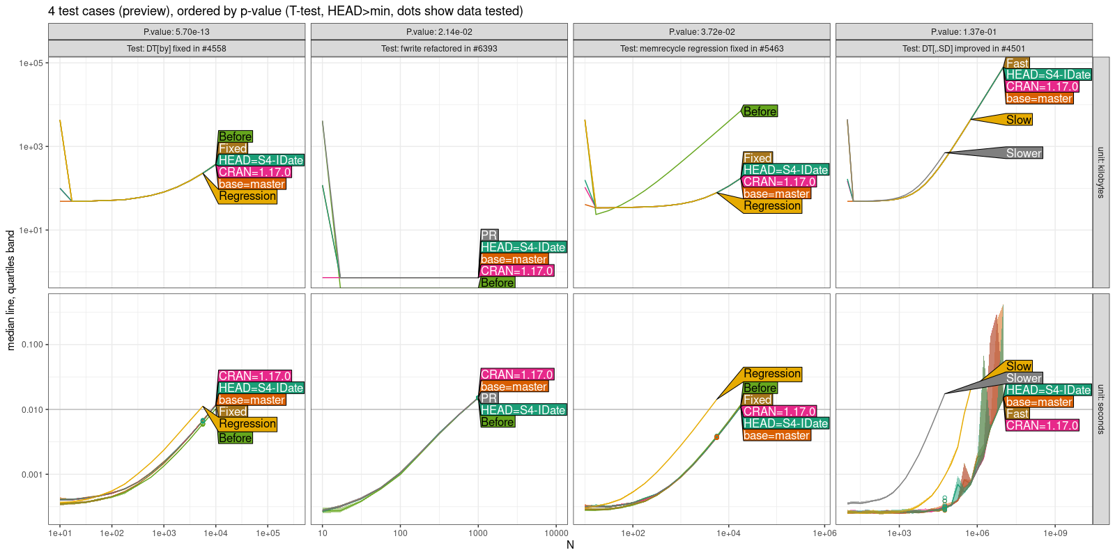 Comparison Plot