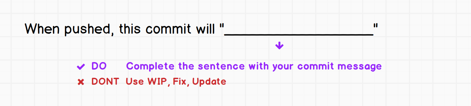 "When pushed, this commit will DO {commit_message}" => Do not use WIP, Fix, Update...