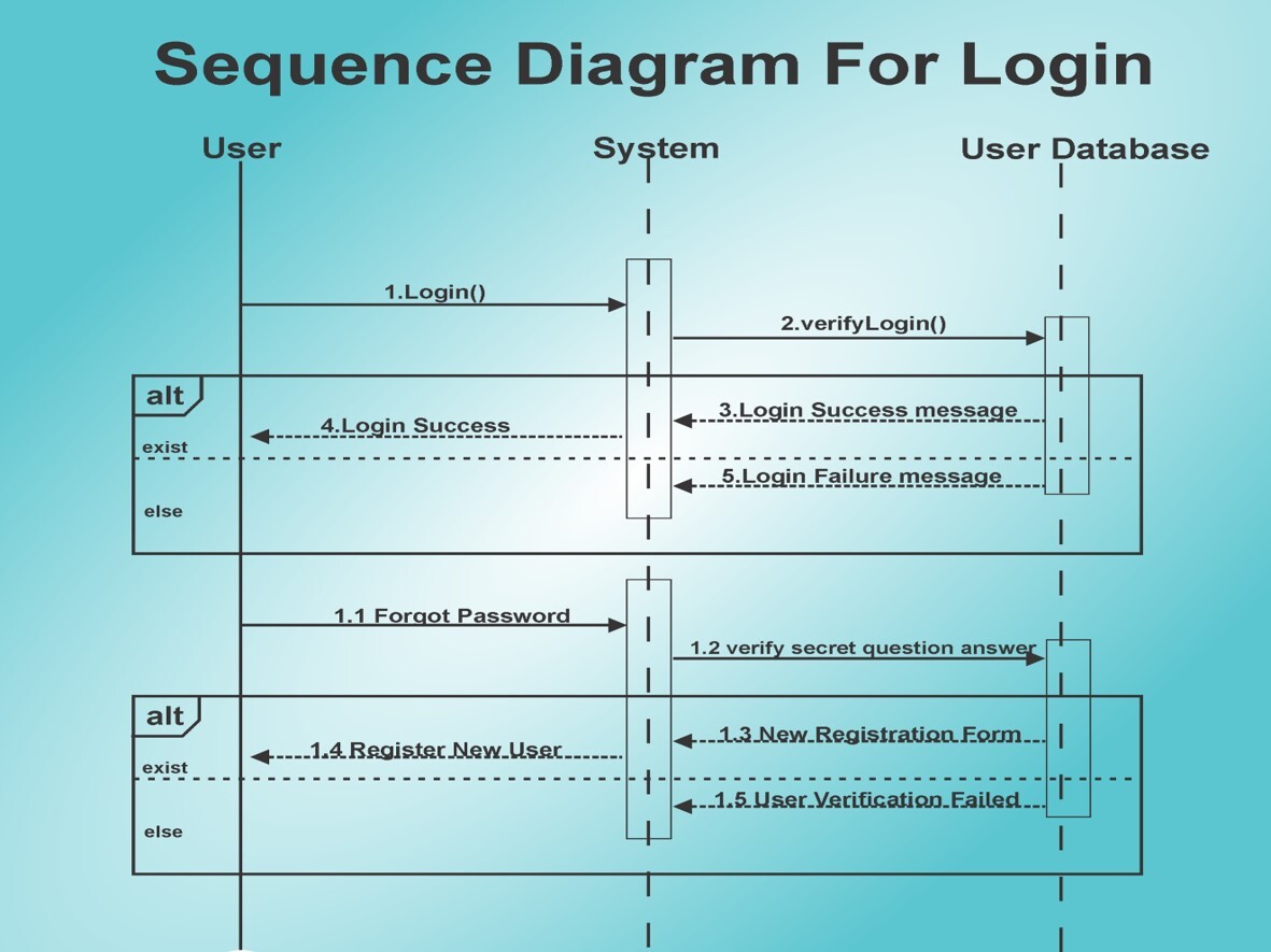 login_sequence_diagram