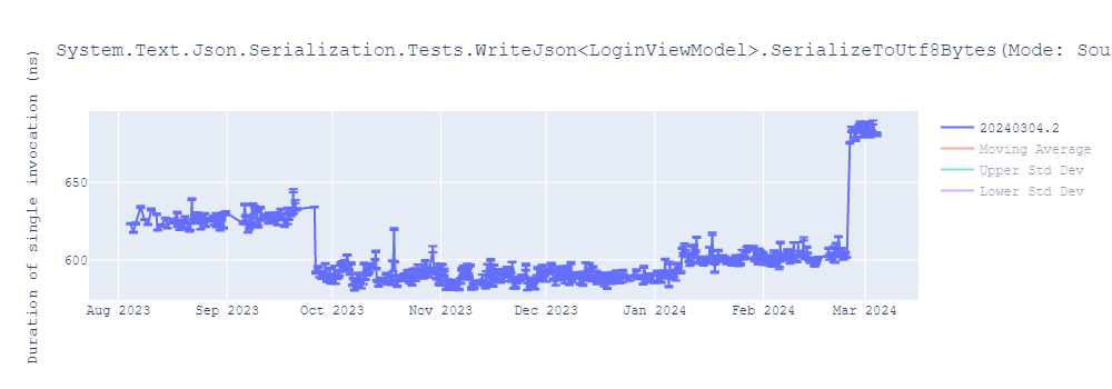 graph