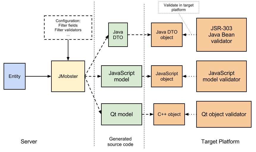 JMobster process