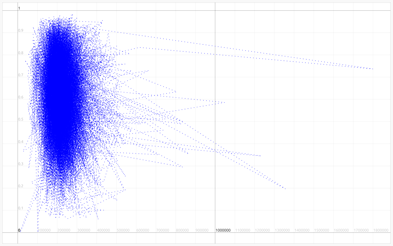 ScatterPlot