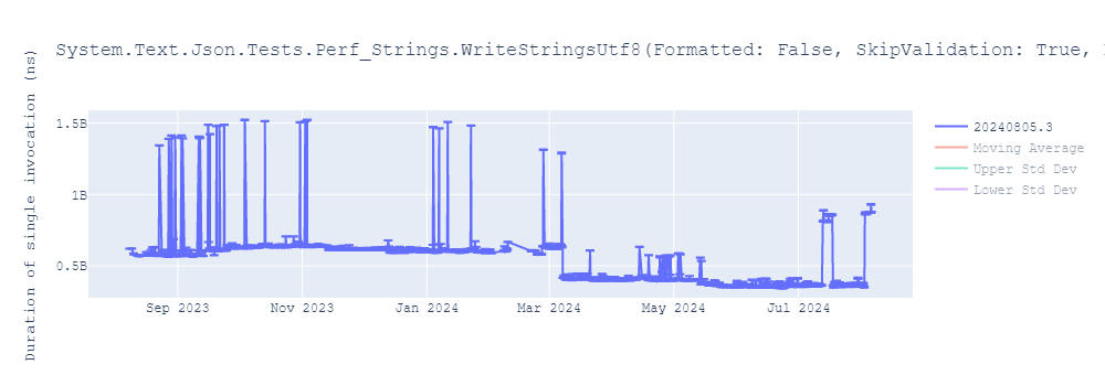 graph