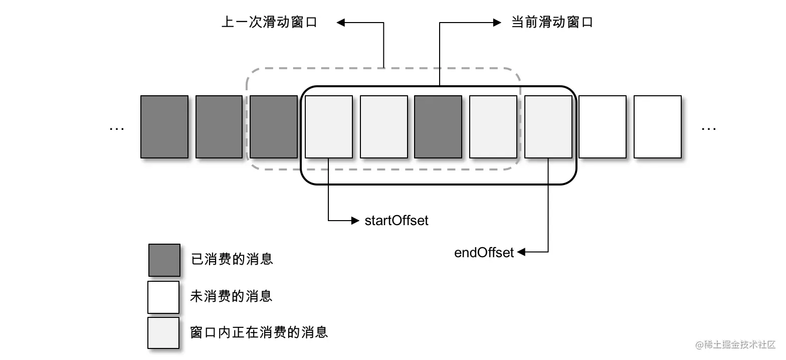 图3-13