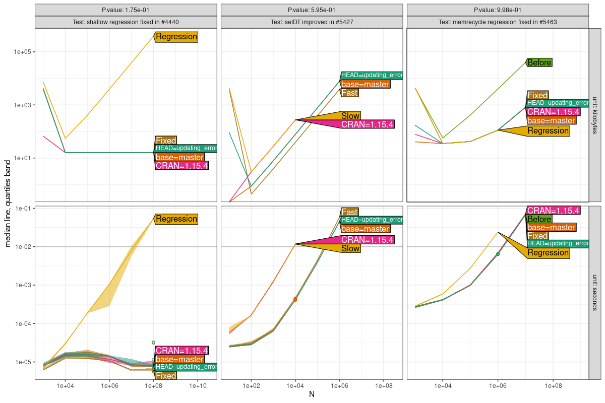 Comparison Plot