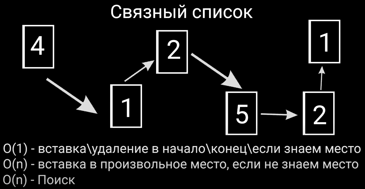 Linked List