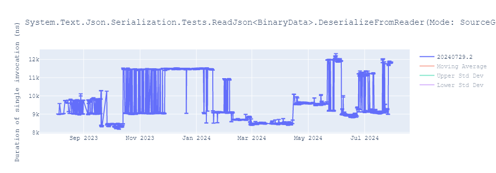 graph