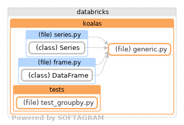 Showing the changed files, dependency changes and the impact - click for full size