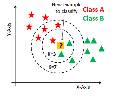 system schema