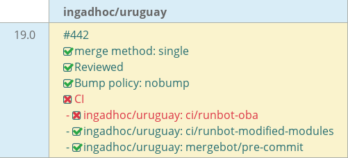 Pull request status dashboard