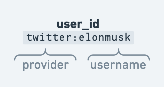 userID