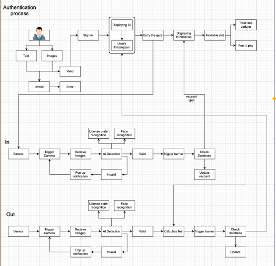 process_diagram