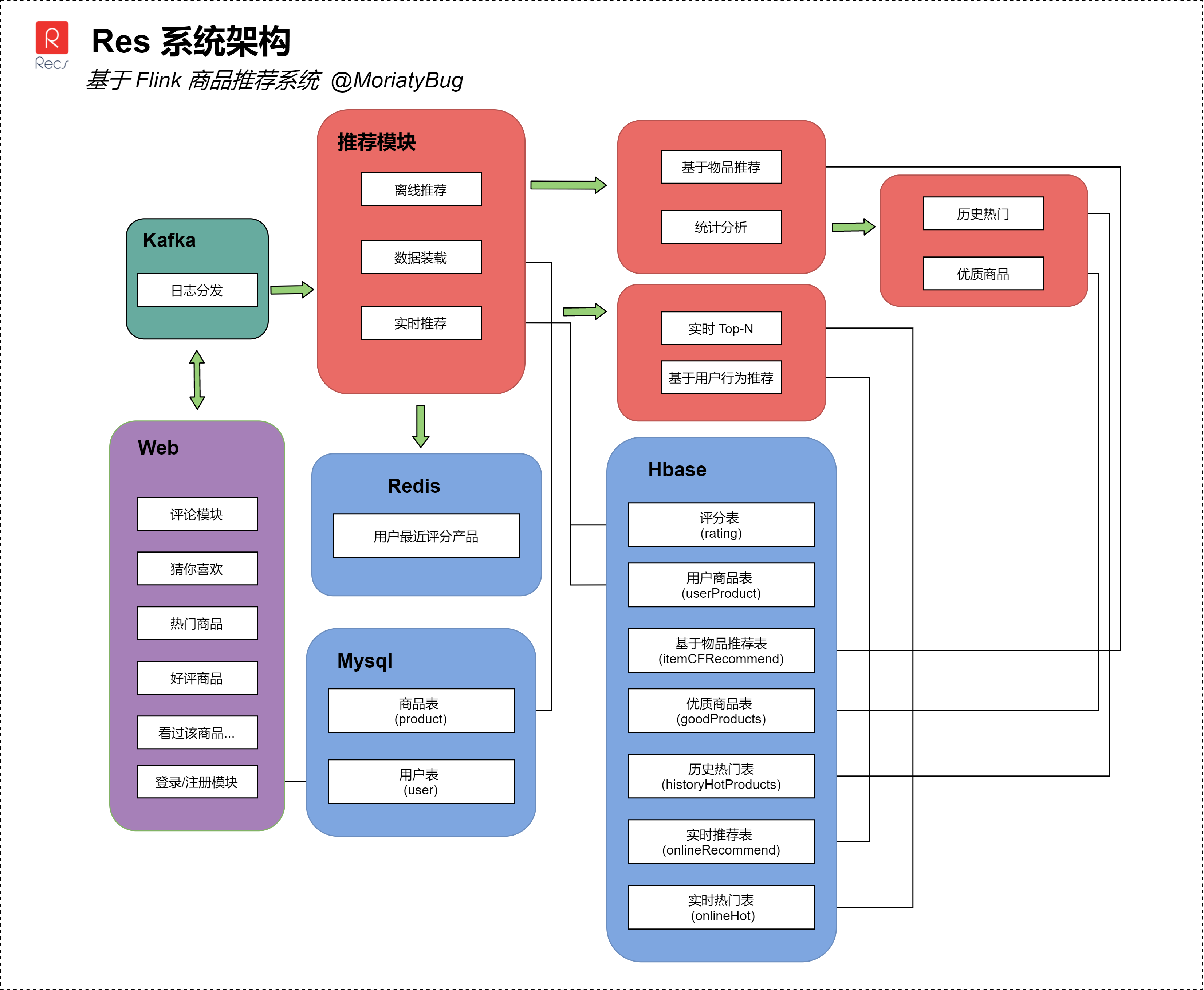 system_architecture.png