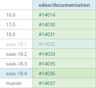 Pull request status dashboard