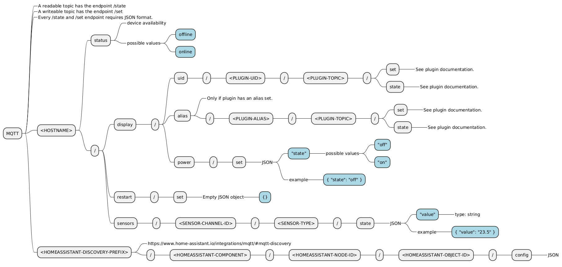 mqtt-topic-mindmap