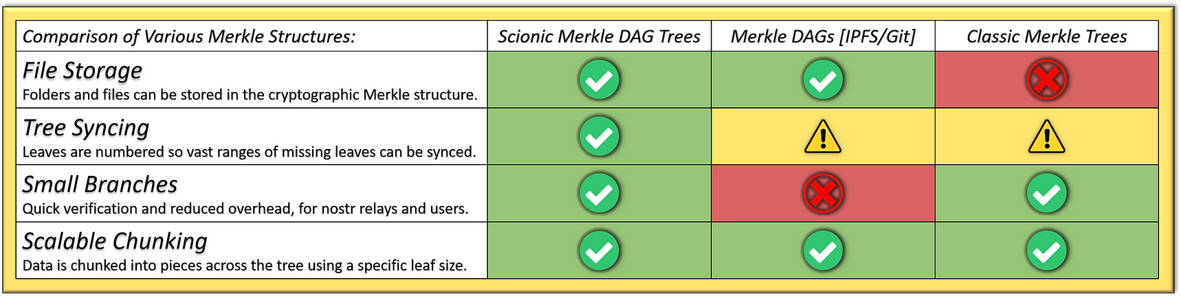 Tree Comparison Diagram