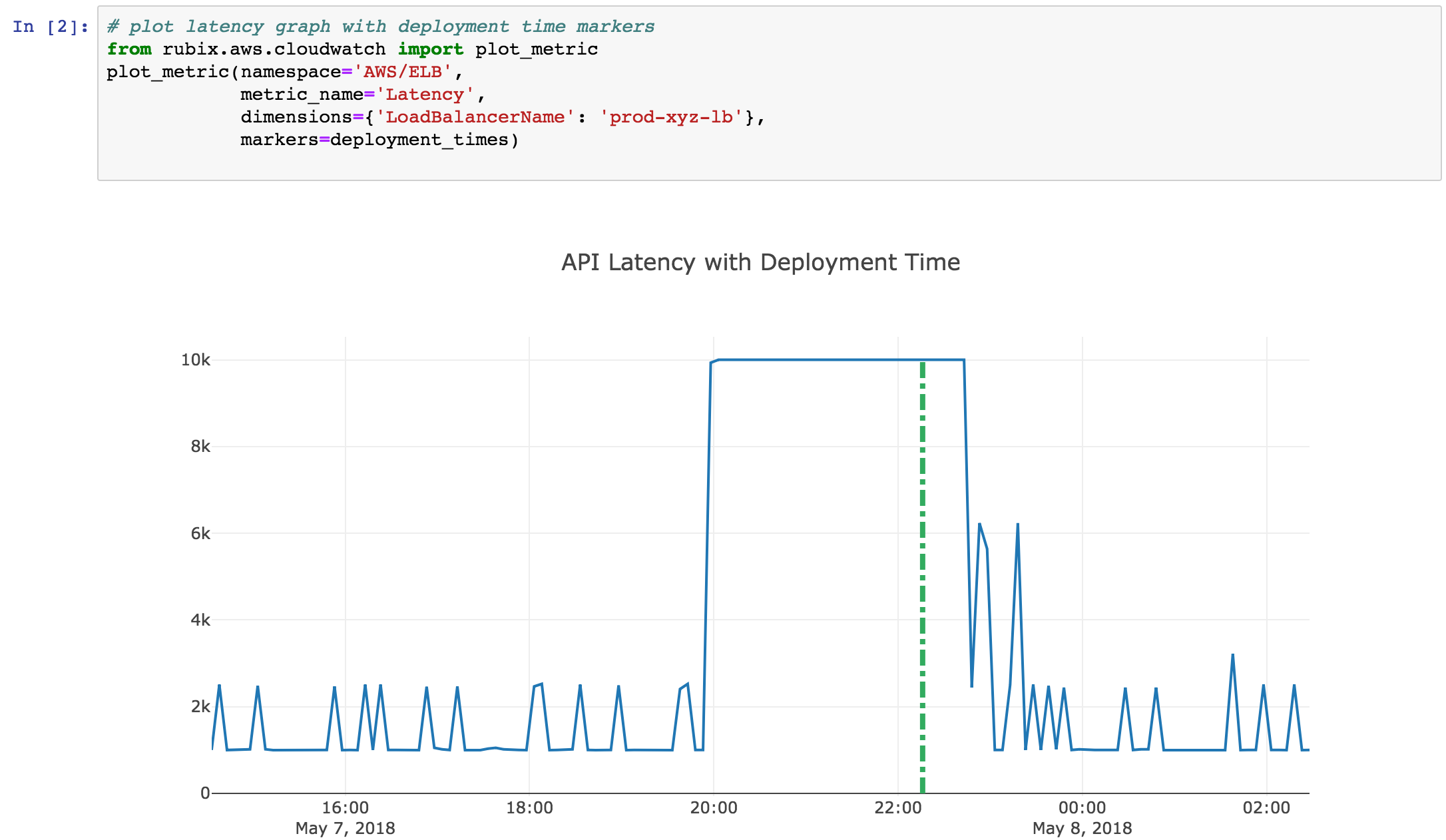 Cloudwatch Metrics Example