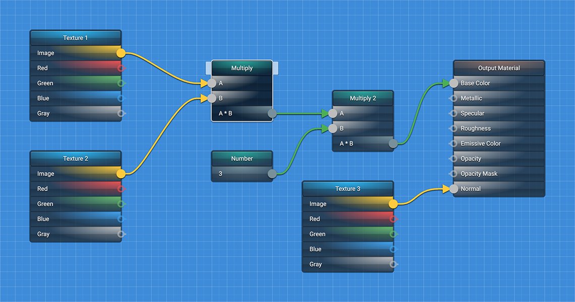 A sample shader graph rendered by vue-node-graph