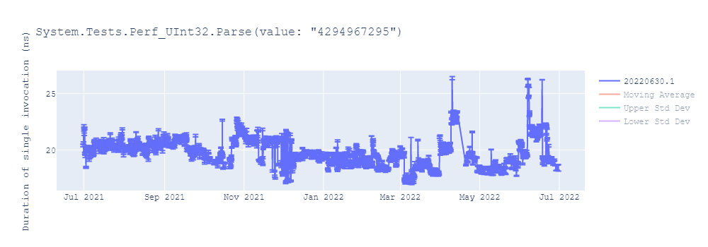 graph