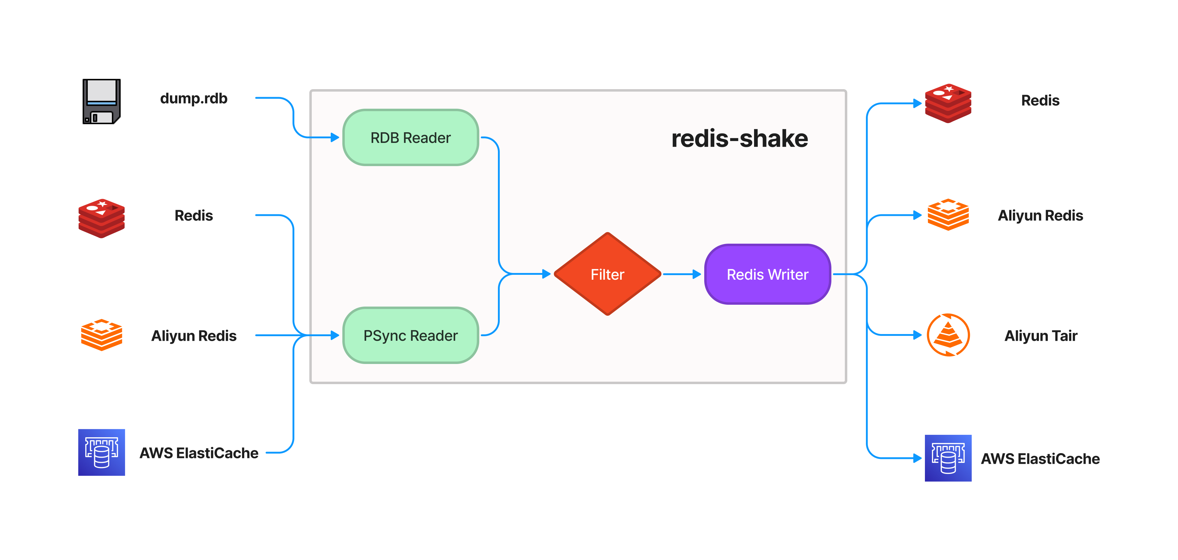 redis-shake2.PNG