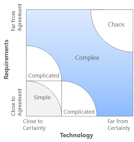 Stacy Diagram