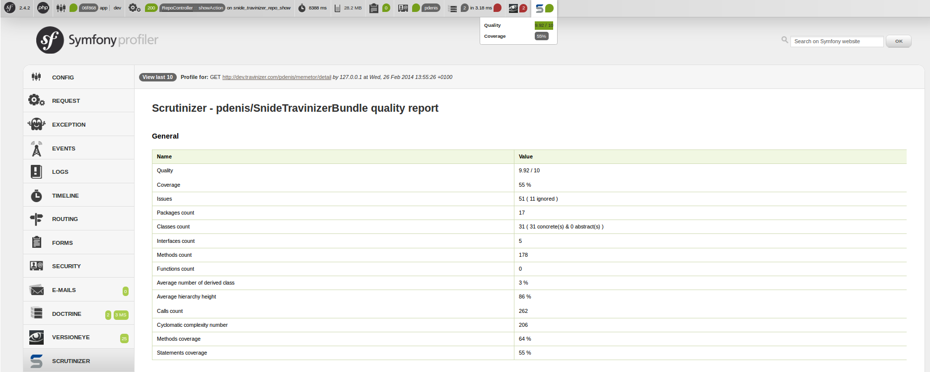 Scrutinizer data