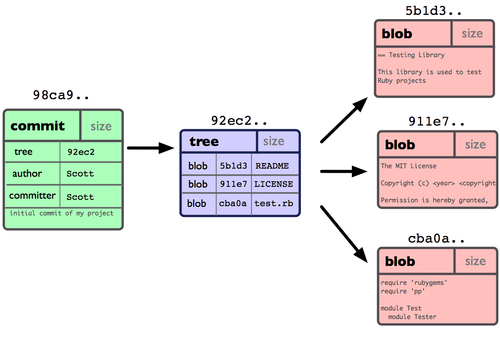 git_branch1