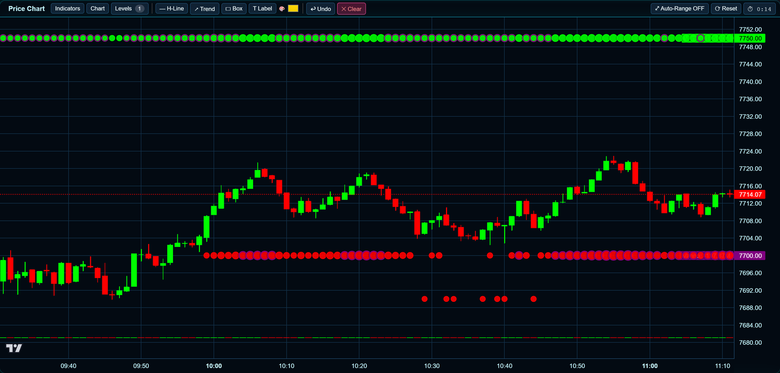 Price chart with vanna levels and historical level bubbles