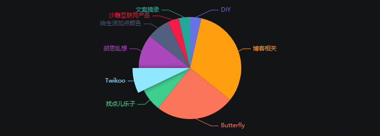 分类统计